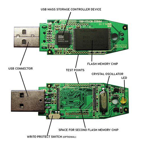 Inside A USB Drive? - USB