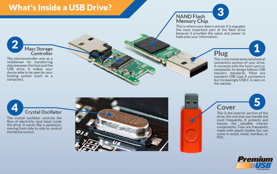 What is Inside a USB Drive? -